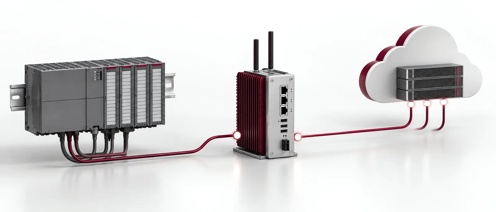 Controller, communication gateway and cloud destination, conceptual illustration